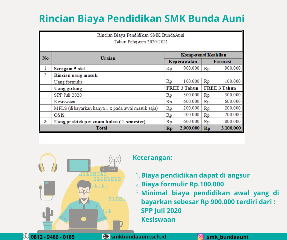 images/psb/4.-PPDB---Rincian-Biaya-Pendidikan-SMK-BundaAuni.png